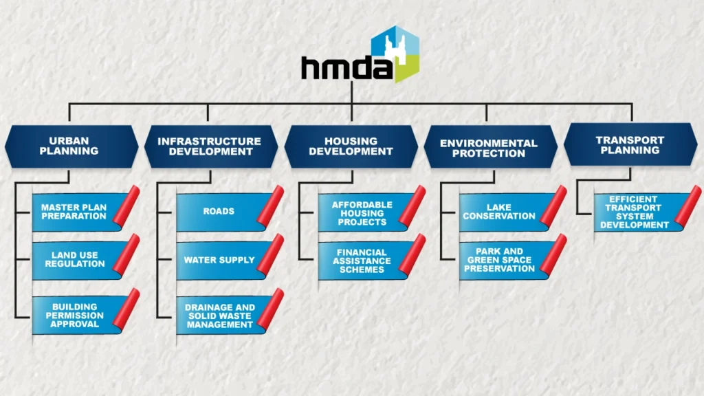 HMDA planning